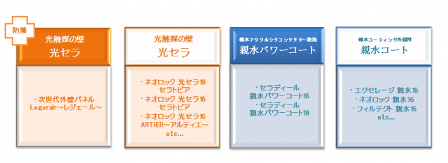 Kmewさんの外壁材 窯業系サイディング 詳細編 ブログ 平沢工務店 茨城県土浦市 つくば市